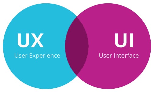 ui , ux چیست